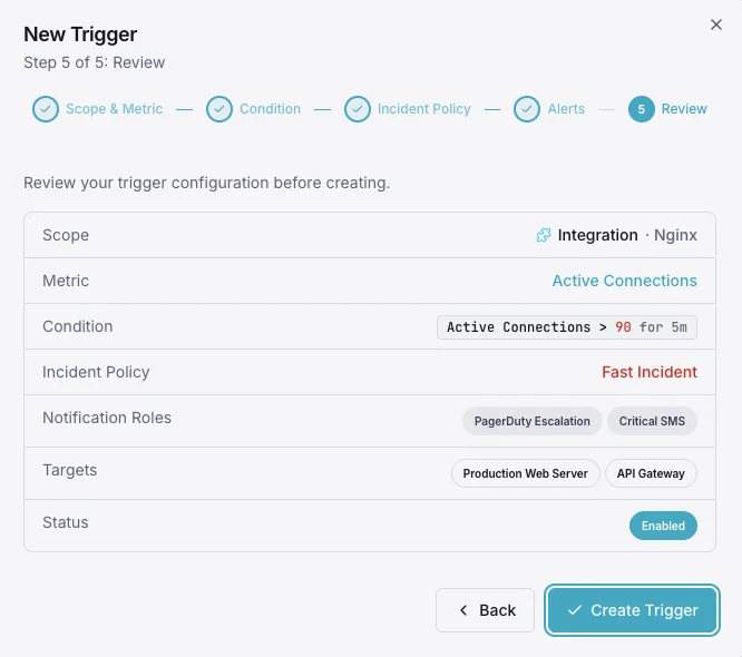 Notification channels and alert configuration
