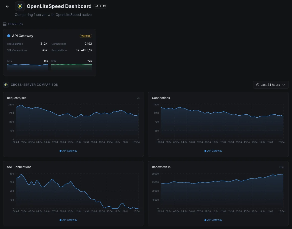 Xitoring overview