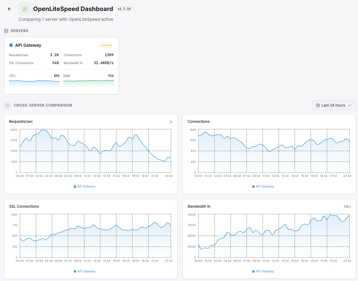 Xitoring overview