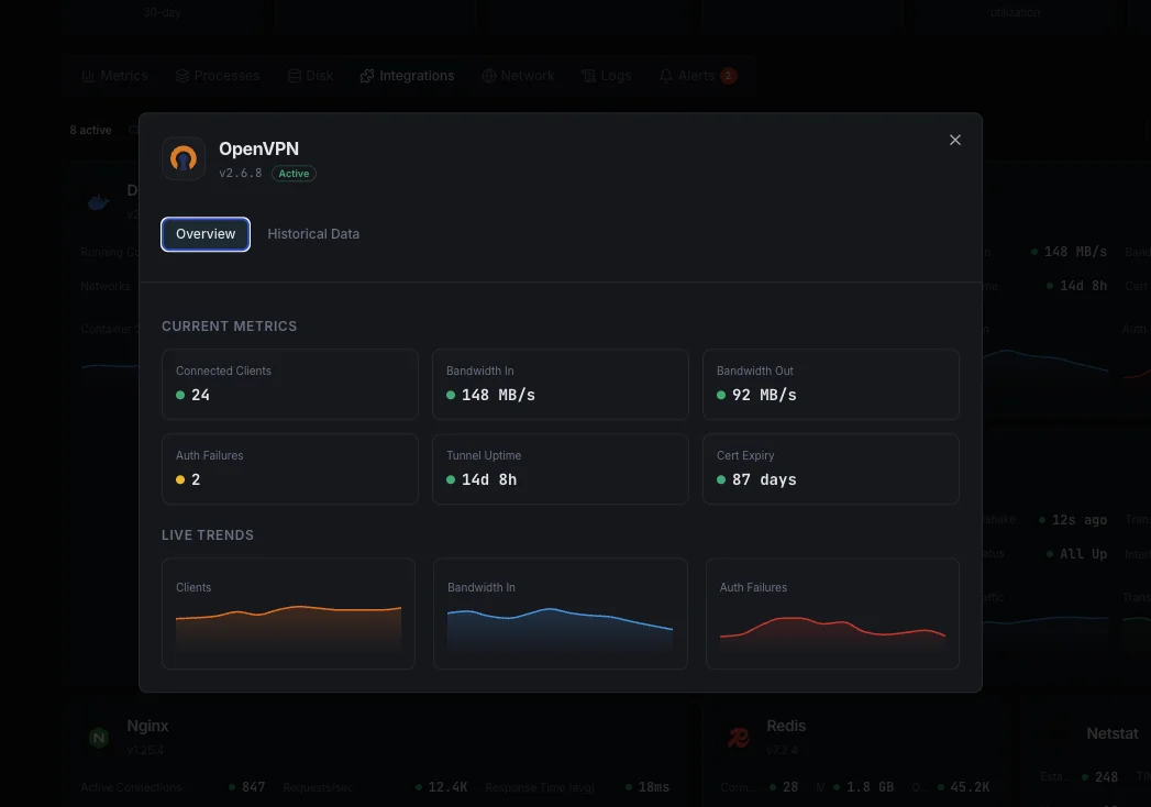 Monitorización de OpenVPN