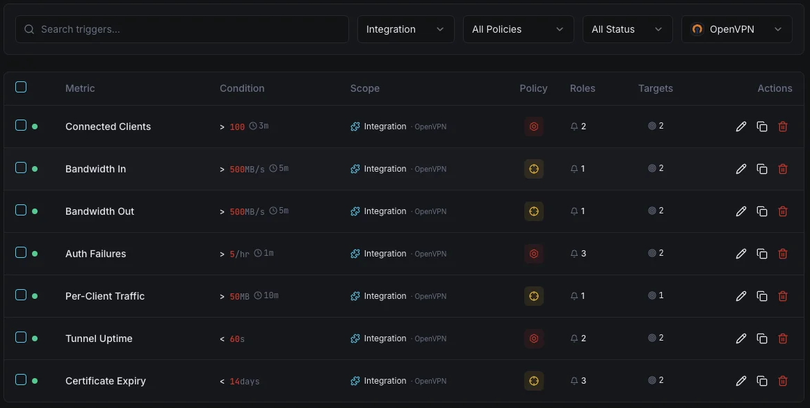 OpenVPN panel de control de la configuración de los desencadenantes de supervisión