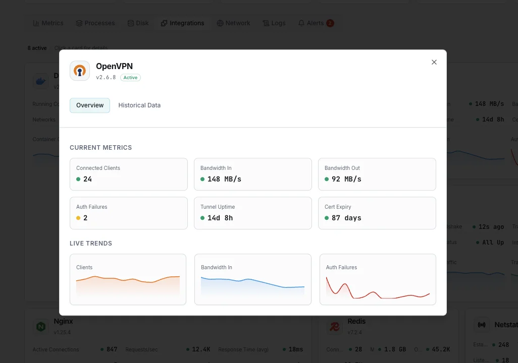 Monitorización de OpenVPN