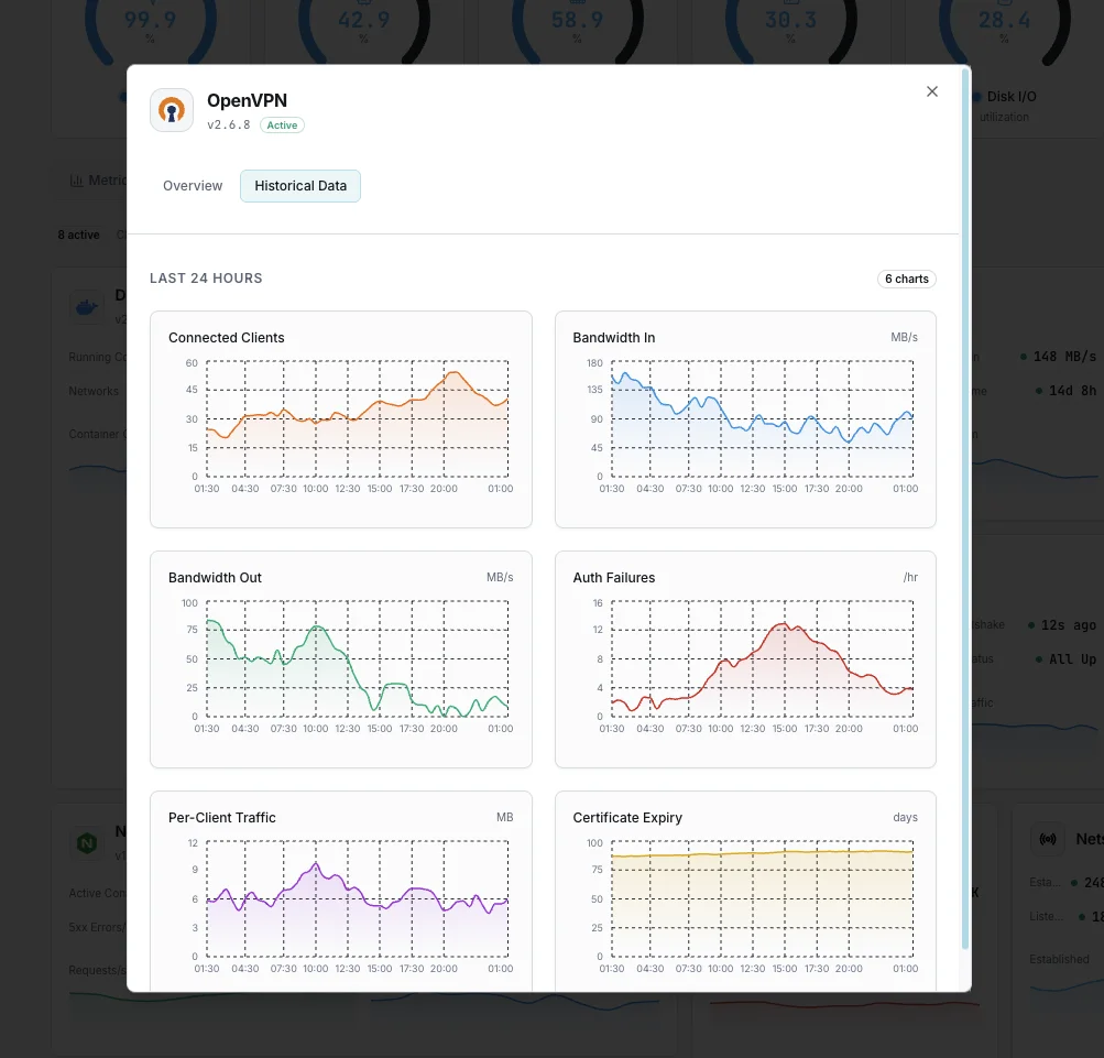 Analítica VPN
