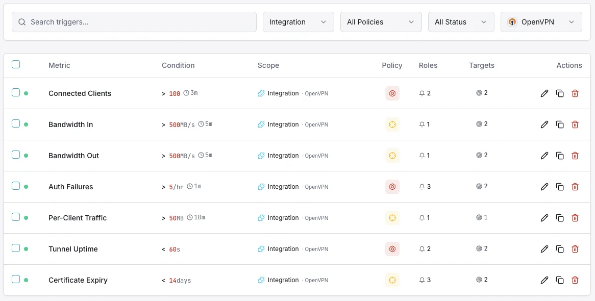 OpenVPN panel de control de la configuración de los desencadenantes de supervisión