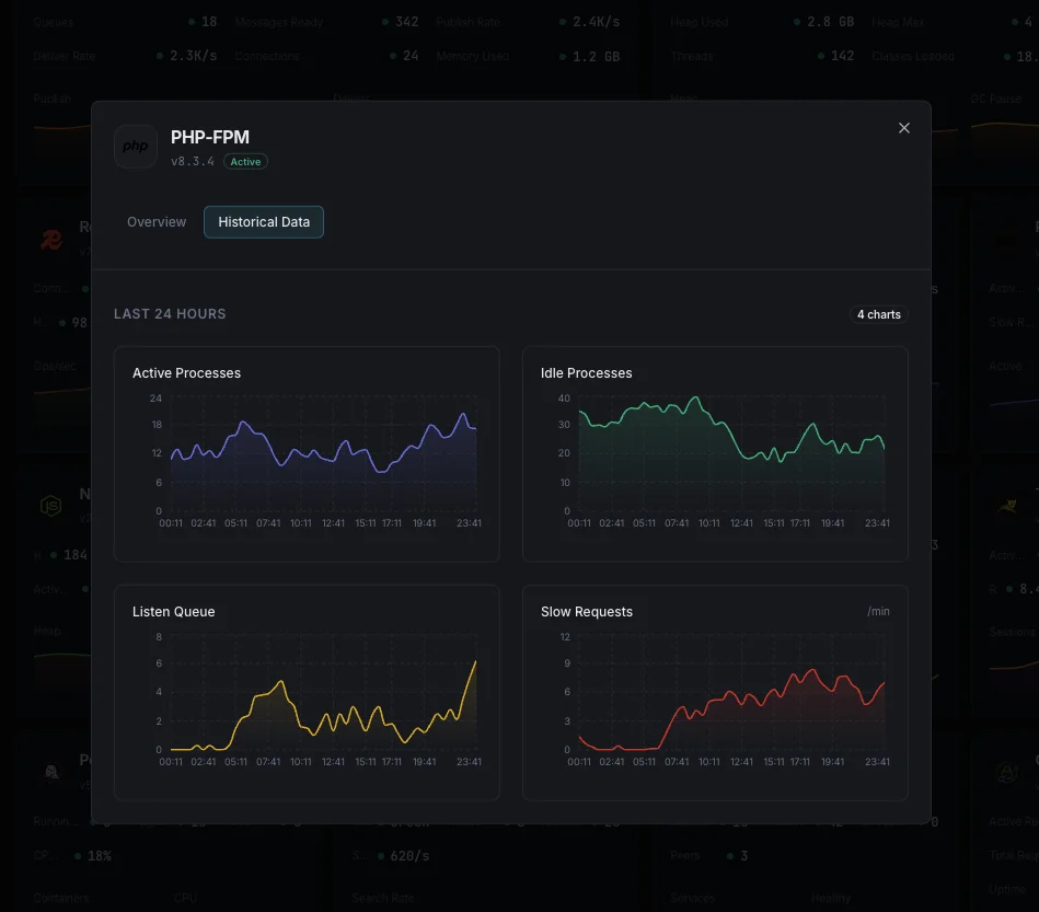 PHP performance analytics