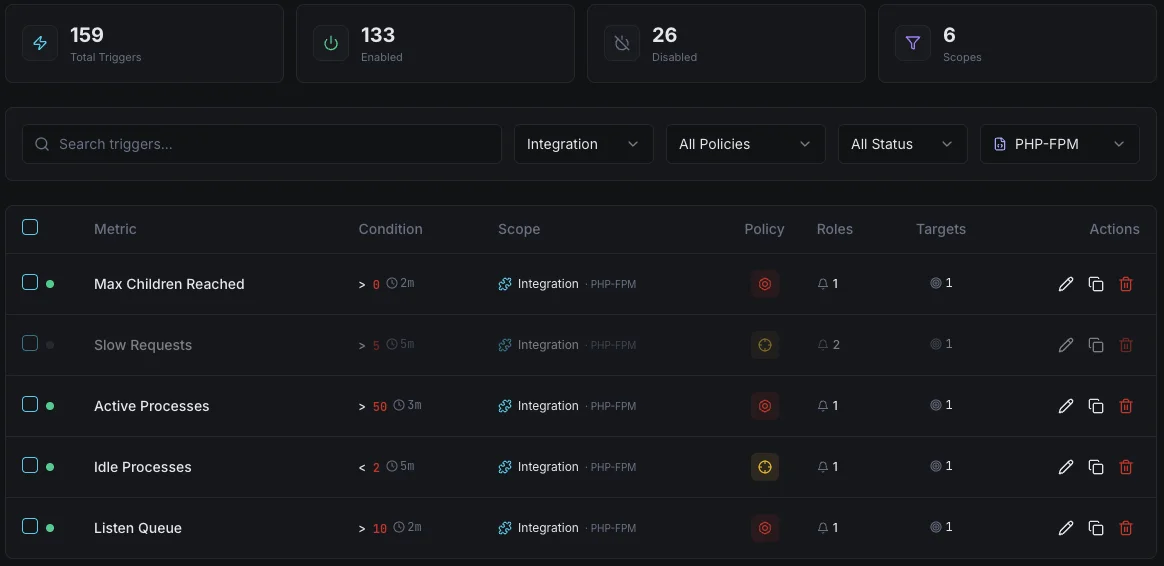 PHP-FPM monitoring trigger configuration dashboard
