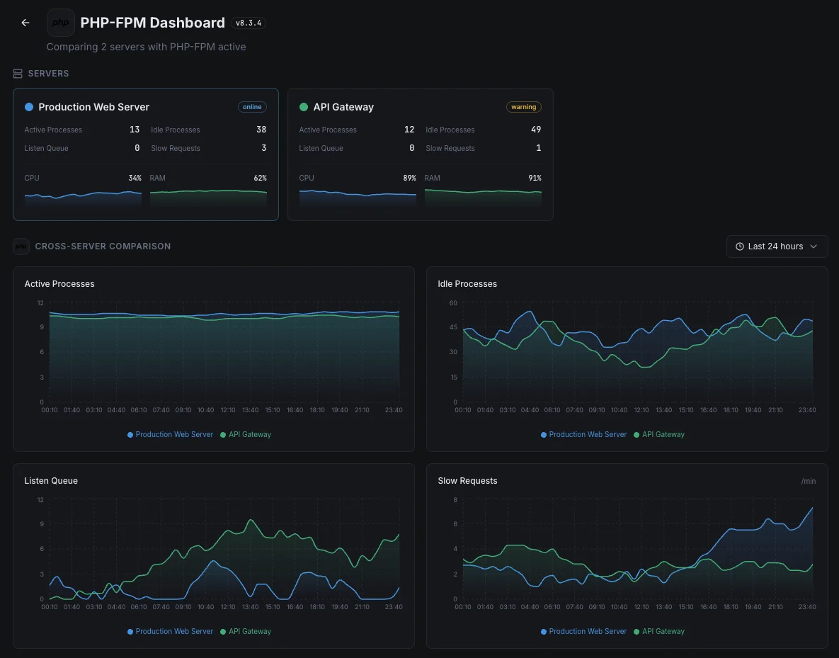 Xitoring PHP overview