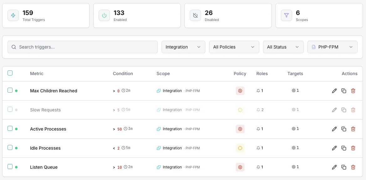 PHP-FPM monitoring trigger configuration dashboard