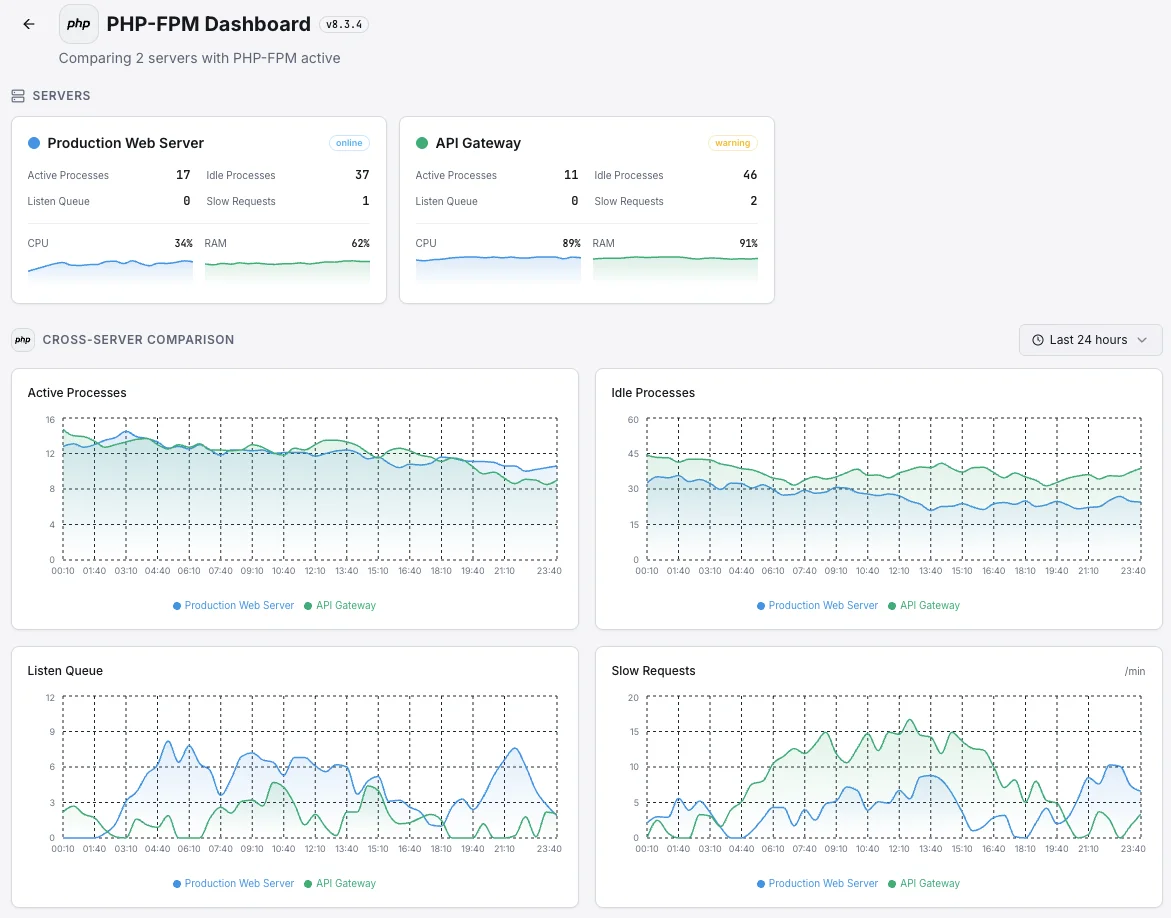 Xitoring PHP overview