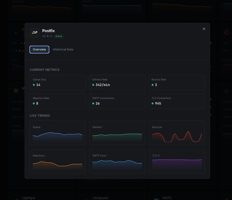 Panel de monitorización de Postfix