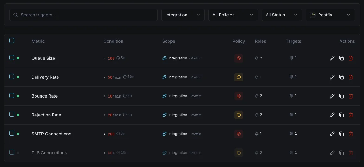 Postfix panel de control de la configuración de los desencadenantes de supervisión