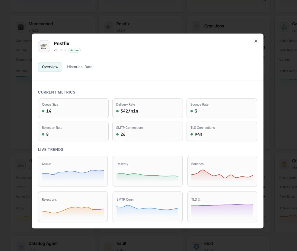 Panel de monitorización de Postfix