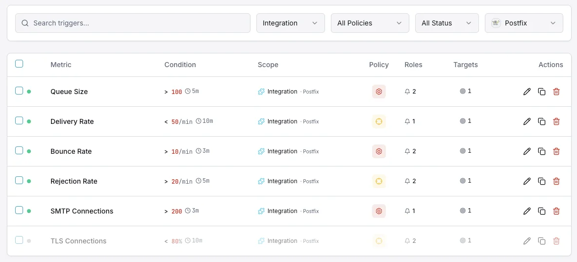 Postfix panel de control de la configuración de los desencadenantes de supervisión