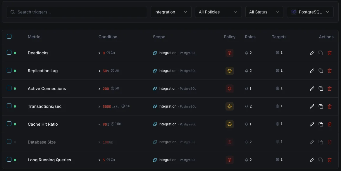 PostgreSQL tableau de bord de configuration des déclencheurs de surveillance
