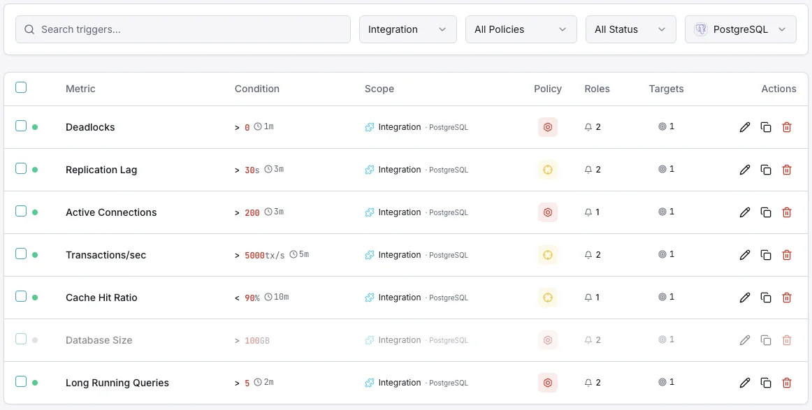 PostgreSQL tableau de bord de configuration des déclencheurs de surveillance