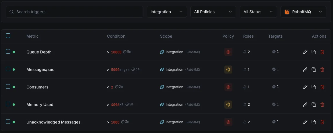 RabbitMQ pannello di controllo per la configurazione dei trigger di monitoraggio