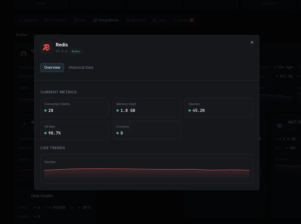 Redis monitoring dashboard with memory and hit rate metrics