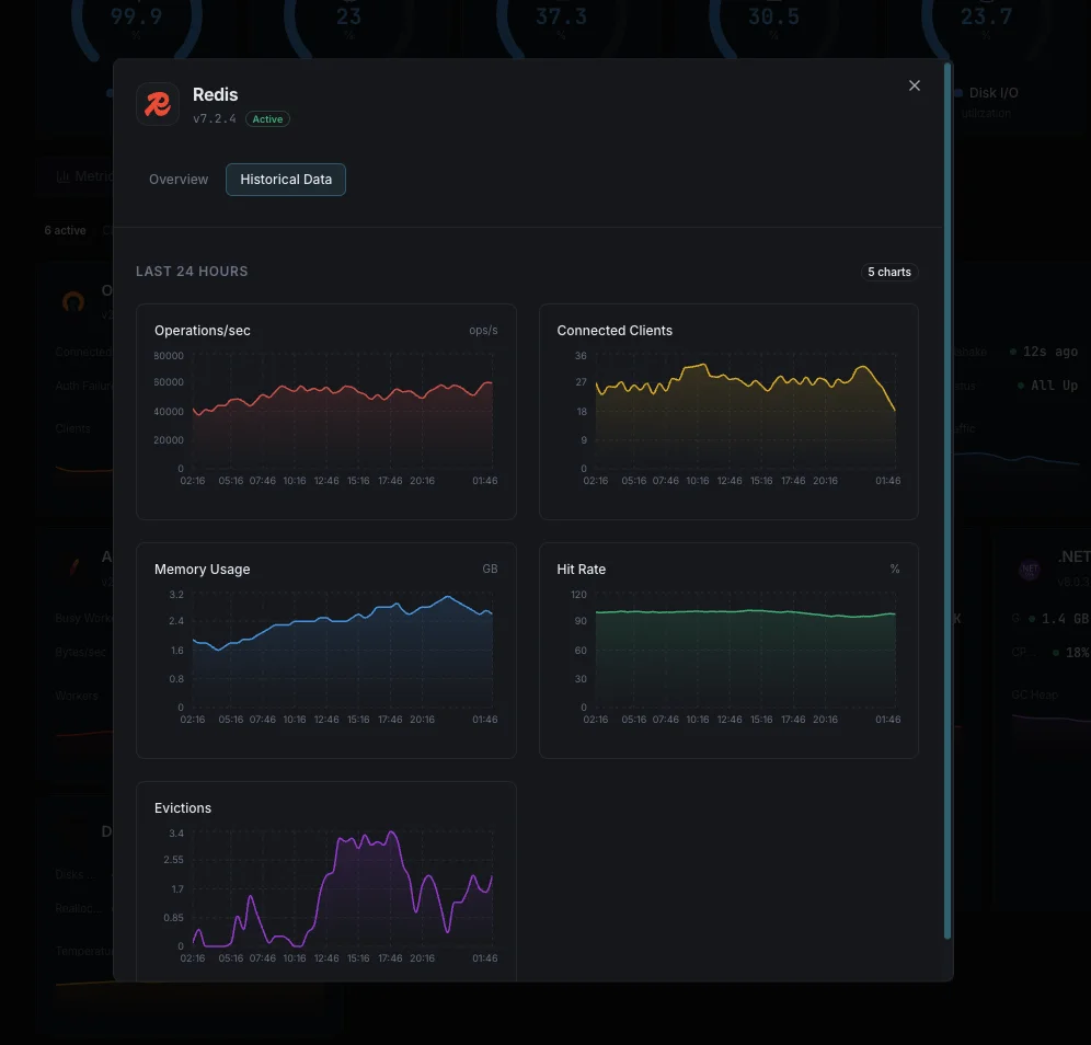 Cache performance alerts and eviction monitoring
