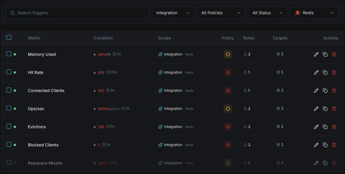 Redis panel de control de la configuración de los desencadenantes de supervisión