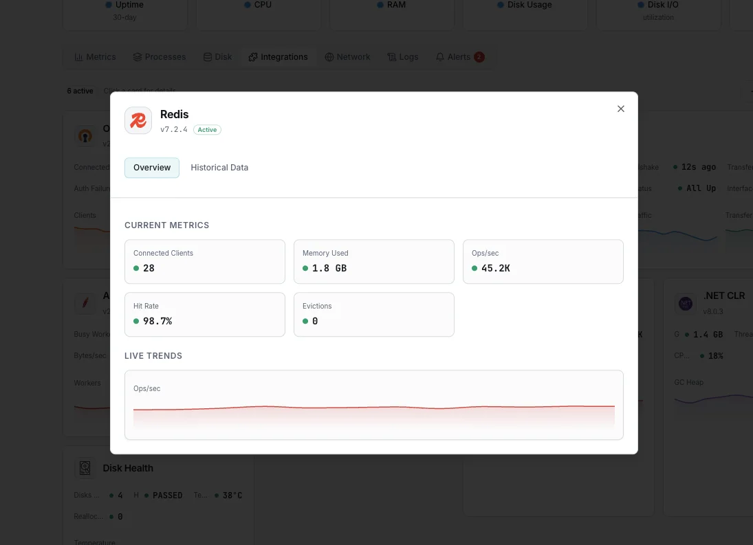 Redis monitoring dashboard with memory and hit rate metrics