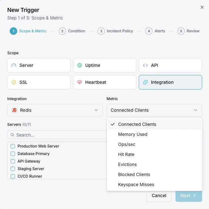 Alert notification channels configuration