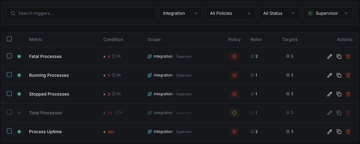 Supervisor panel de control de la configuración de los desencadenantes de supervisión