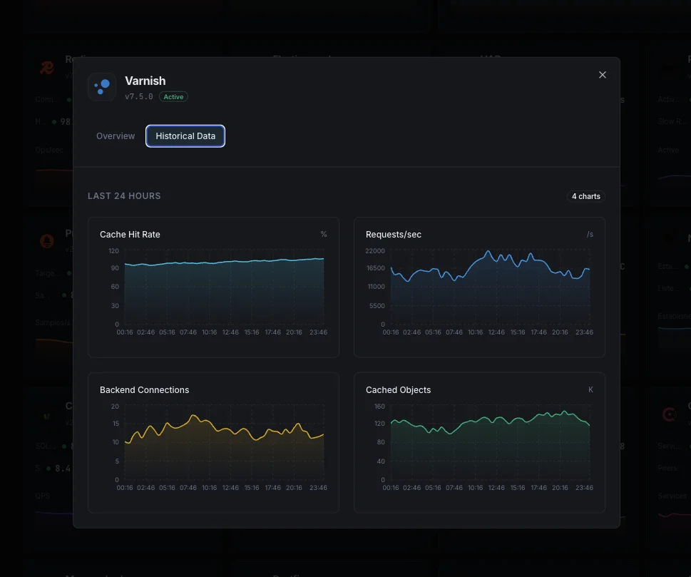 Cache eviction analytics