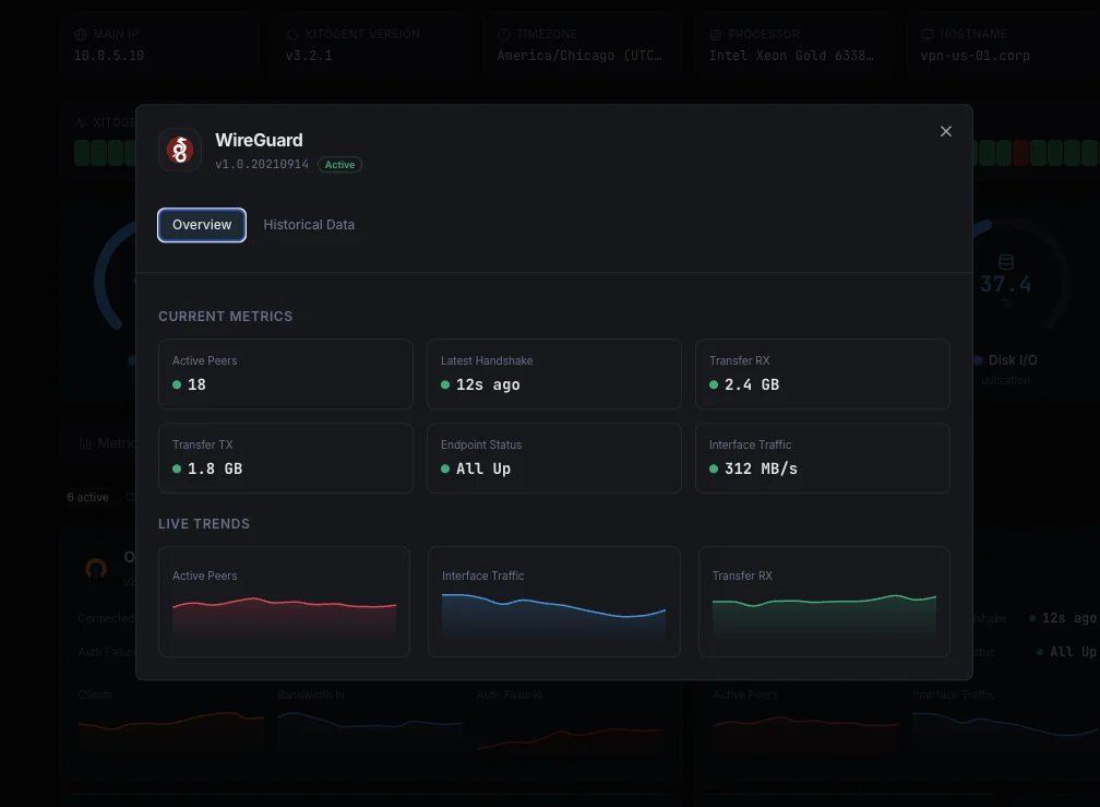Monitoraggio WireGuard