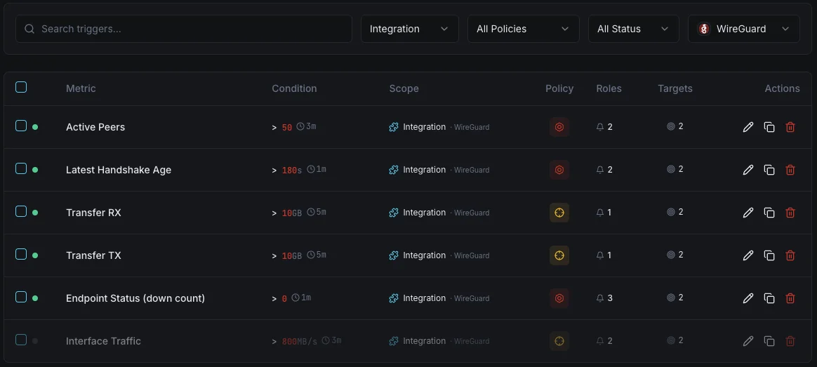 WireGuard pannello di controllo per la configurazione dei trigger di monitoraggio