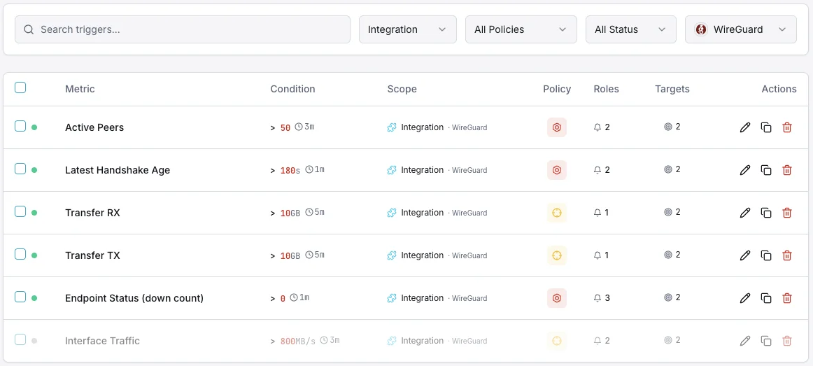 WireGuard pannello di controllo per la configurazione dei trigger di monitoraggio