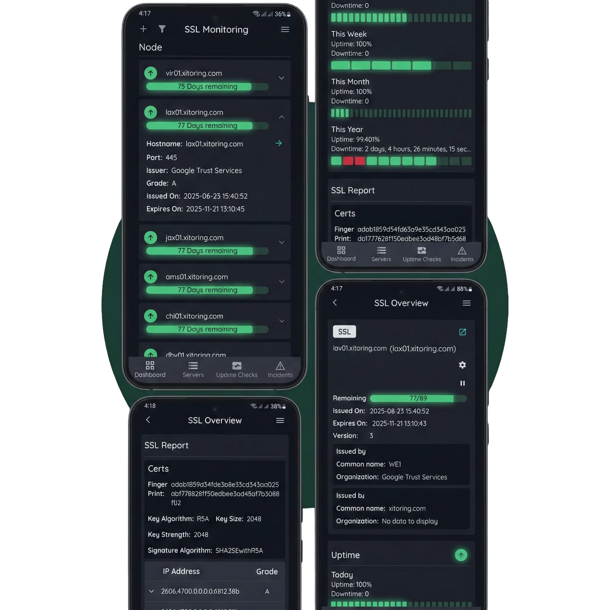 Supervisión de certificados SSL