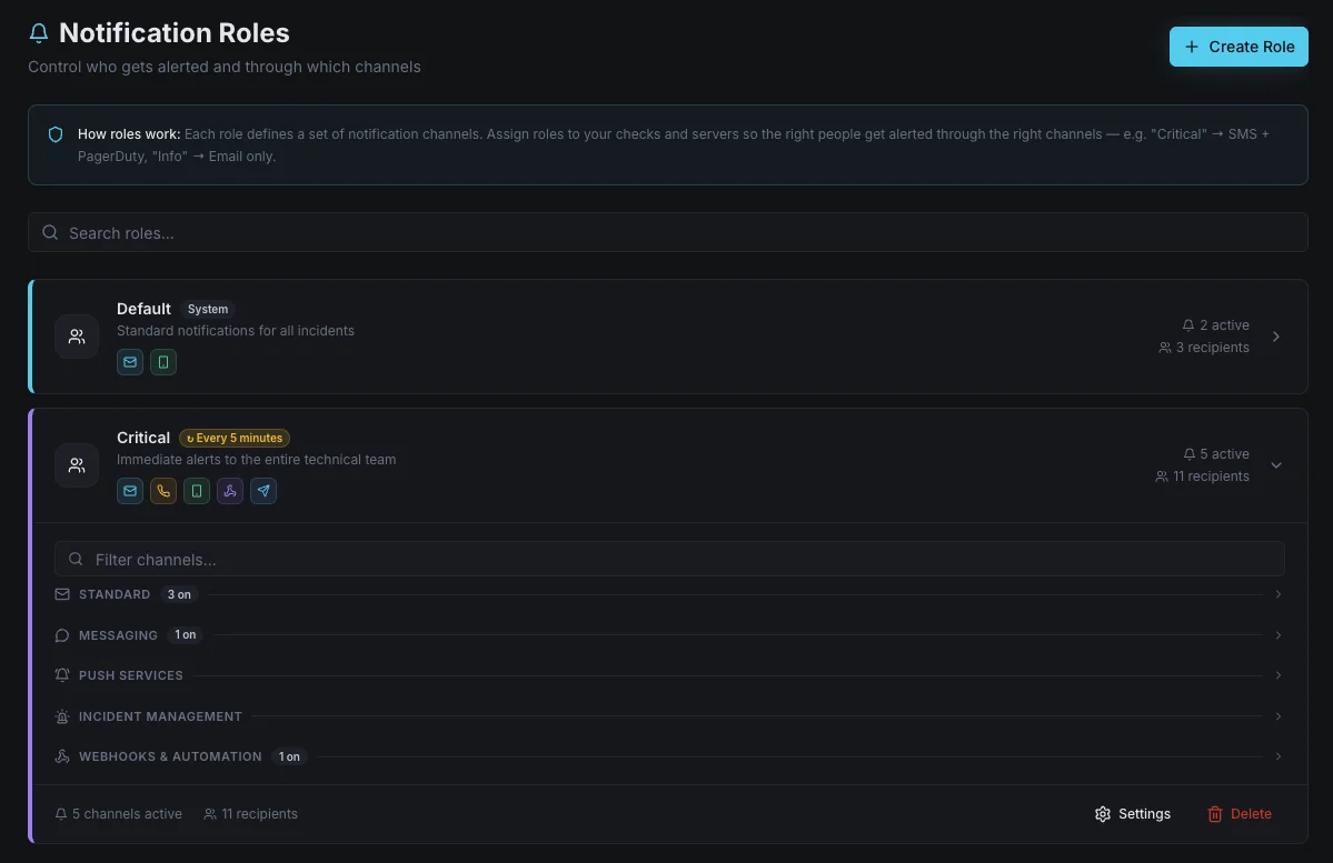 Notification roles dashboard showing team members assigned to different alert channels