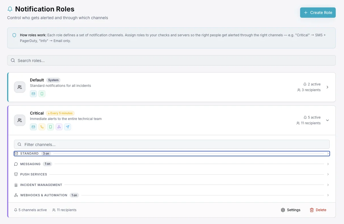 Notification roles dashboard showing team members assigned to different alert channels
