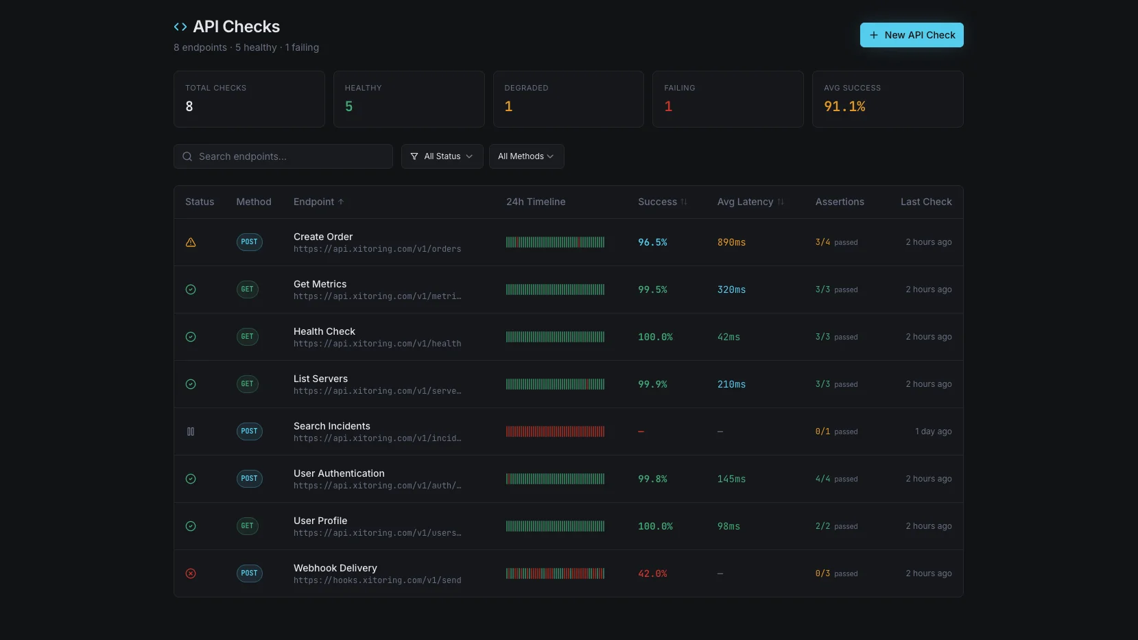 AIOps para Infraestructura Moderna dashboard preview