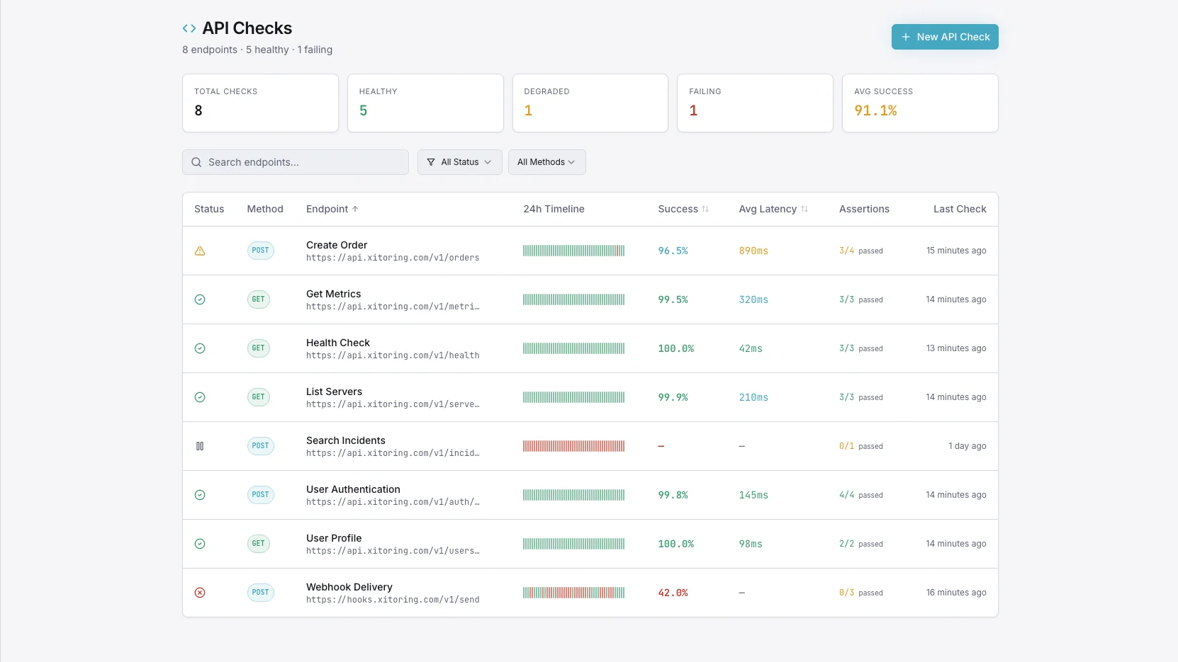 AIOps para Infraestructura Moderna dashboard preview