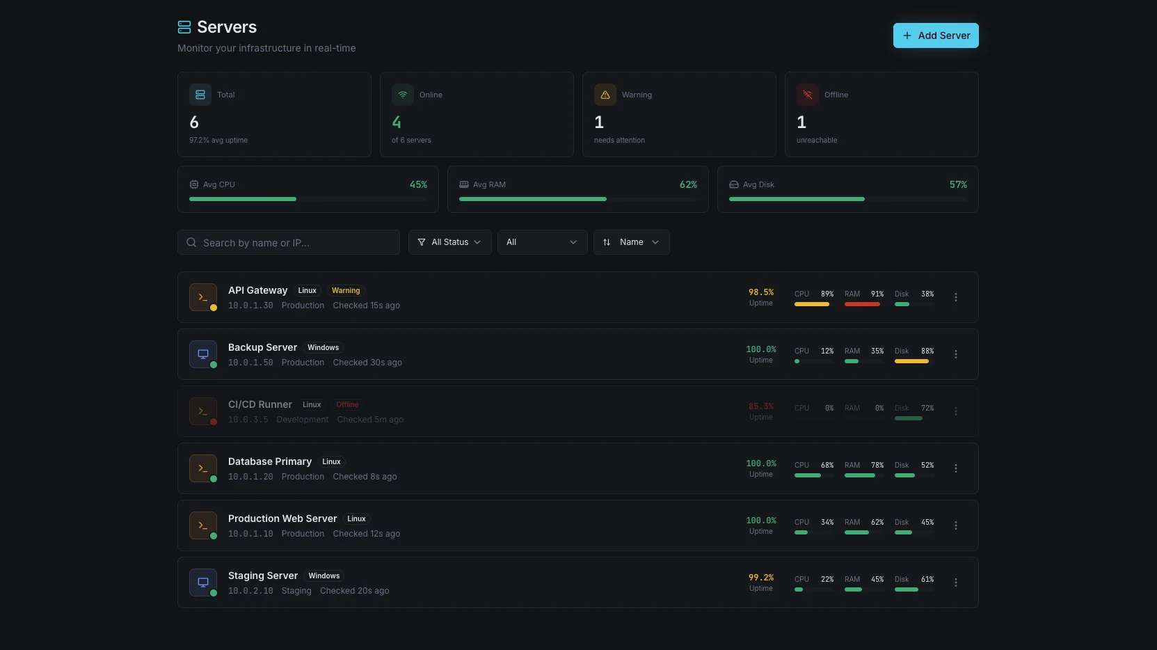 Anomalie-Erkennung & Ursachenanalyse dashboard preview