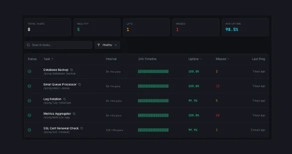 Service reliability and ping history