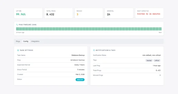 Service reliability and ping history