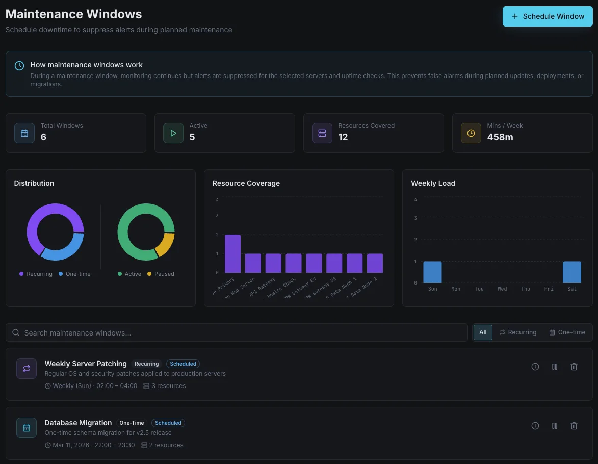 Manutenzione Direzione dashboard preview