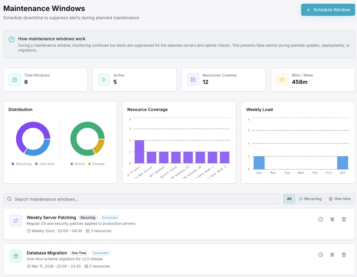 Manutenzione Direzione dashboard preview