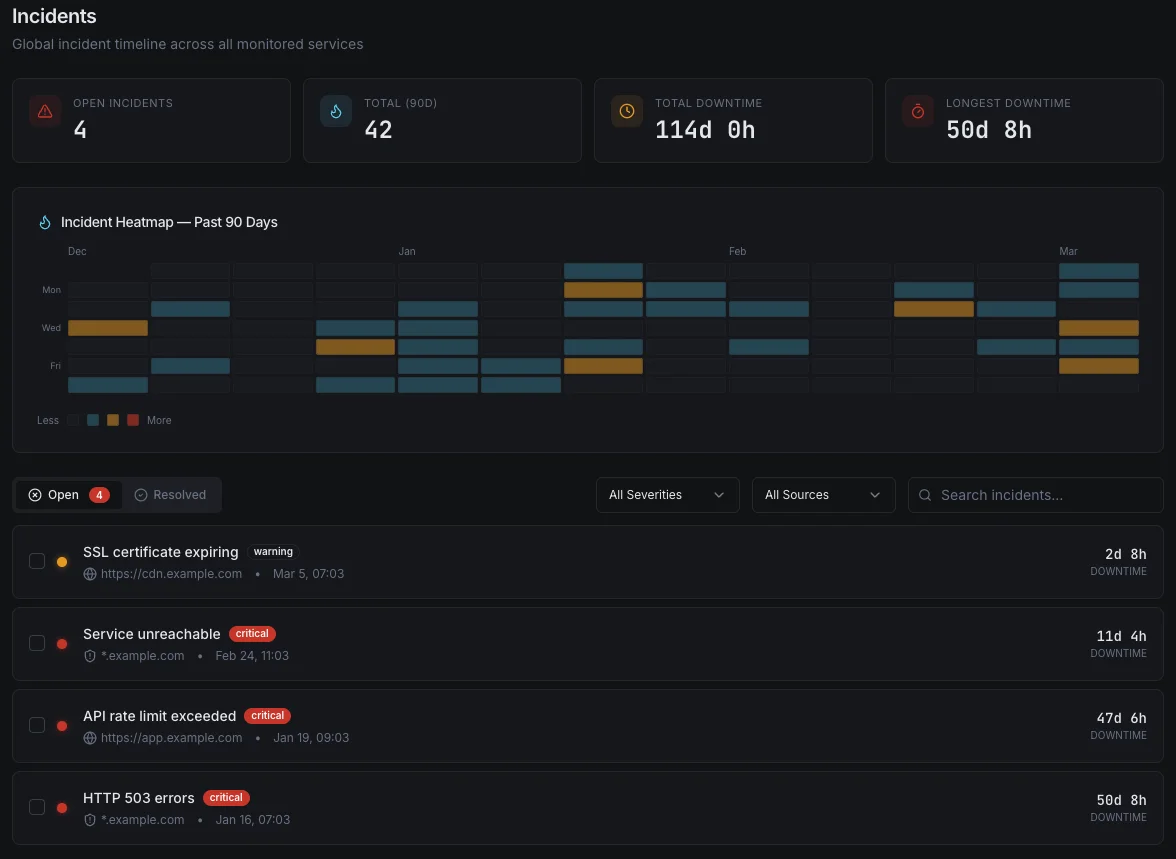 Why Server Monitoring Matters