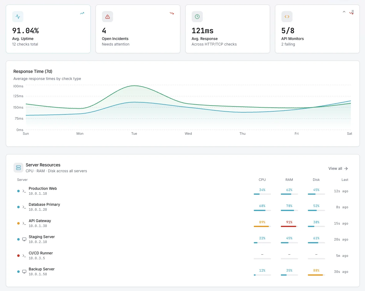 One Dashboard for Every Server