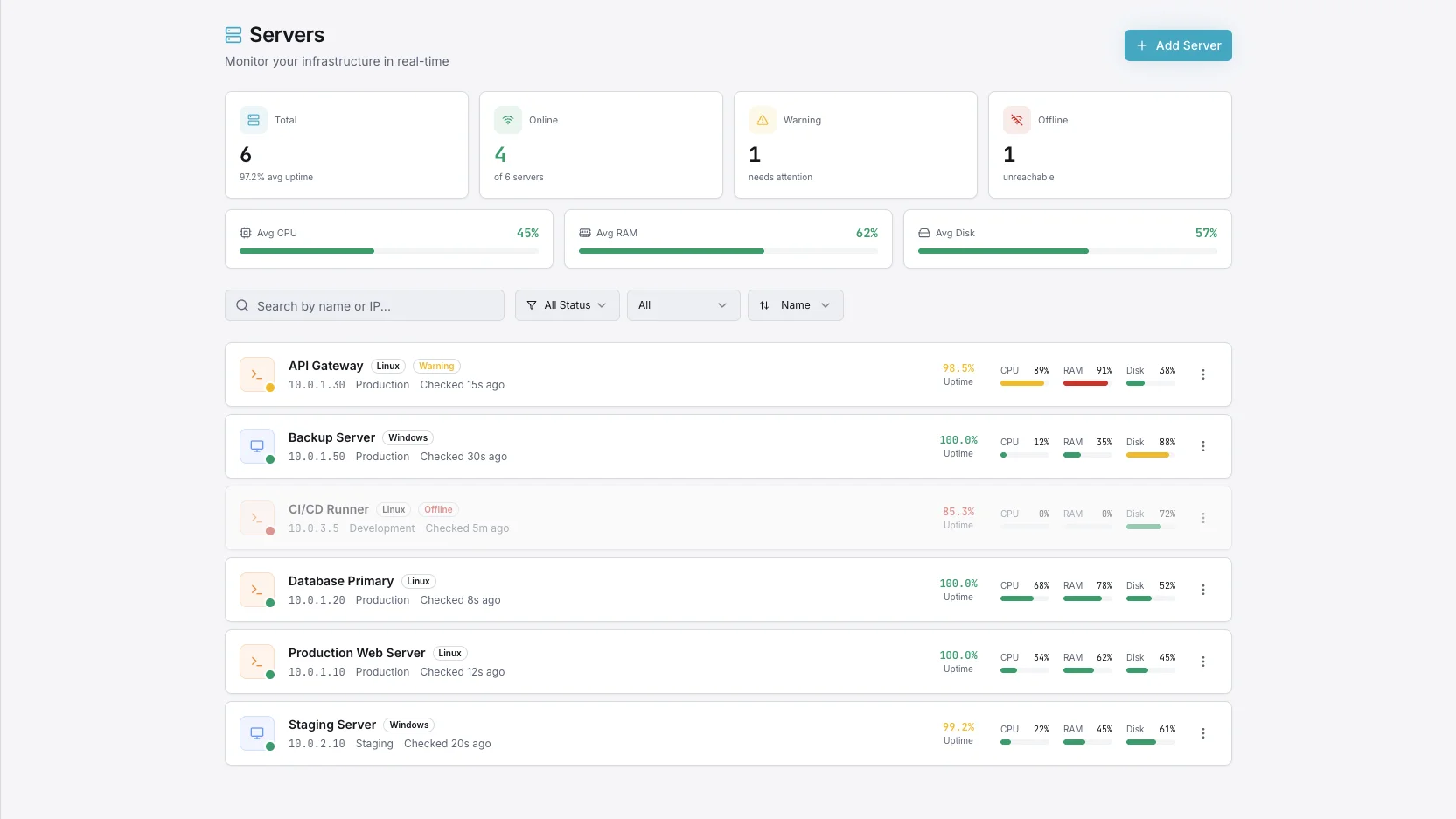 Server Monitoring dashboard preview