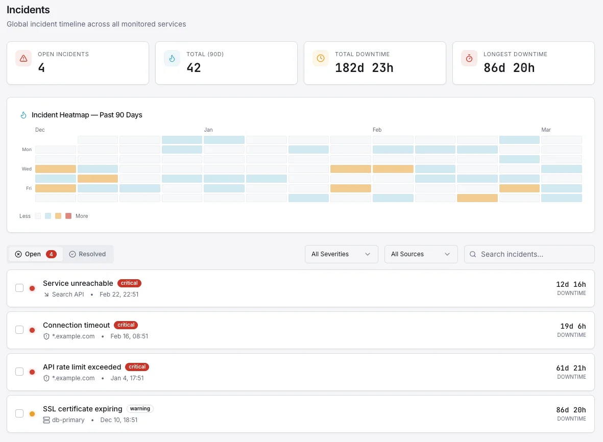 Why Server Monitoring Matters