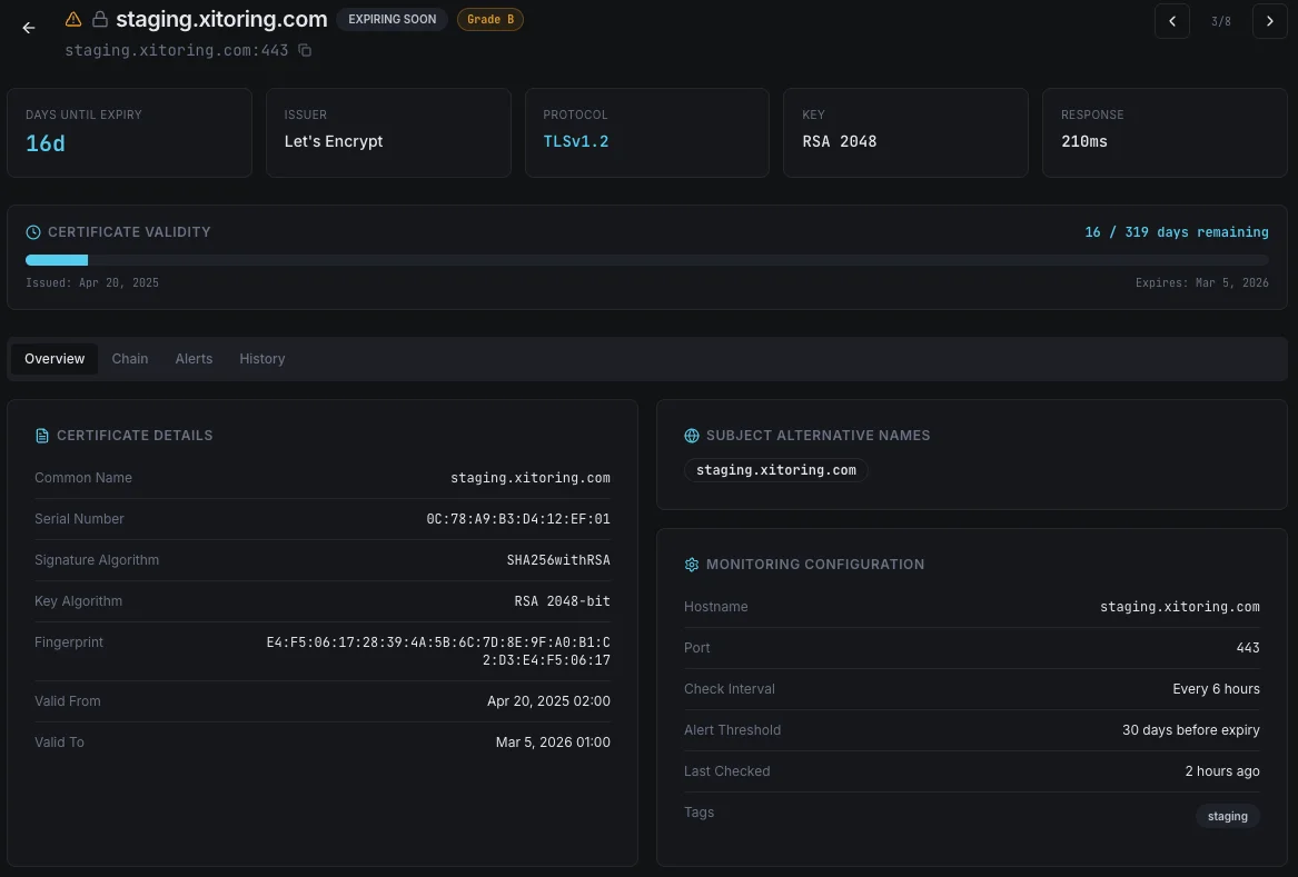 Xitoring's SSL Dashboard