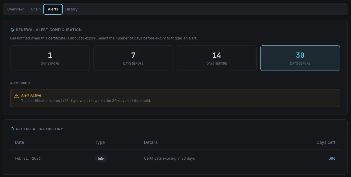 Why SSL Monitoring Matters