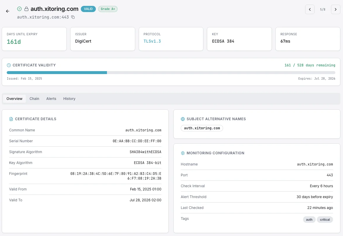 SSL certificate chain validation dashboard