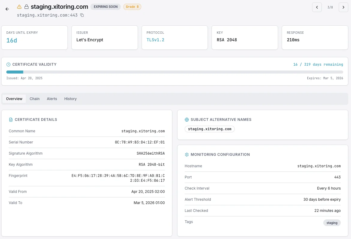 Xitoring's SSL Dashboard