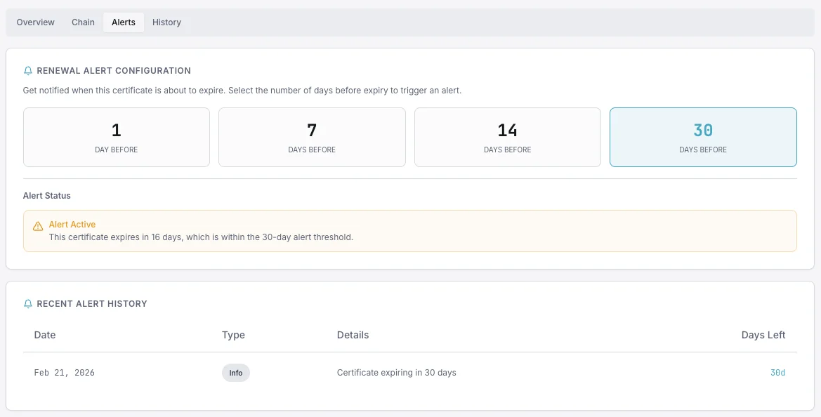 Why SSL Monitoring Matters
