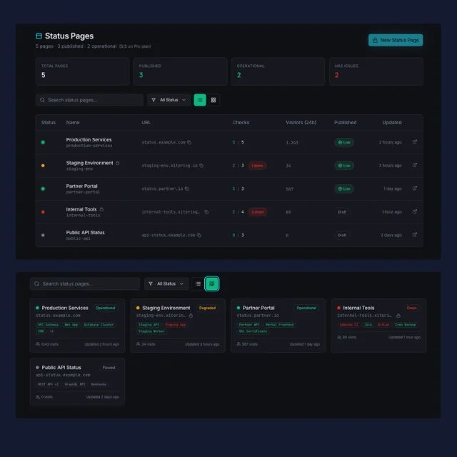 Xitoring's Private Status Page Builder